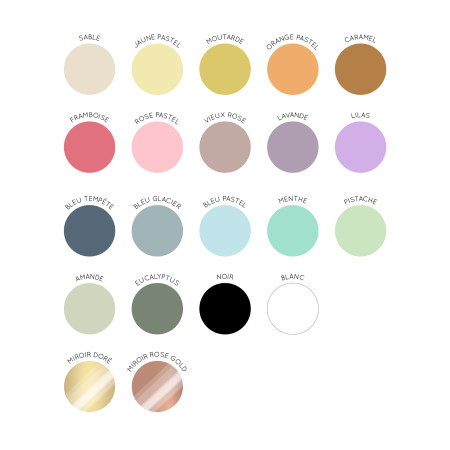 Panneau personnalisable...