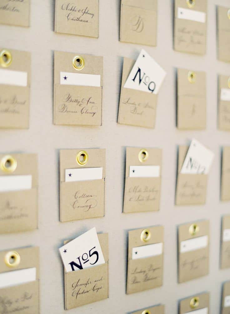 Plan de table mariage industriel